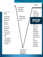 Diagrama V