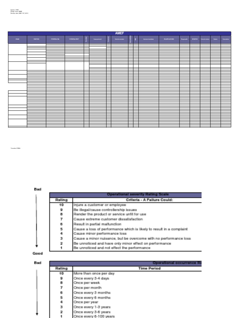 Transition FMEA Risk Analysis Guide | PDF | Business