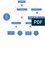 Fault Tree Analisis FIX