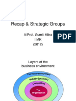 Recap & Strategic Groups: A/Prof. Sumit Mitra Iimk (2012)