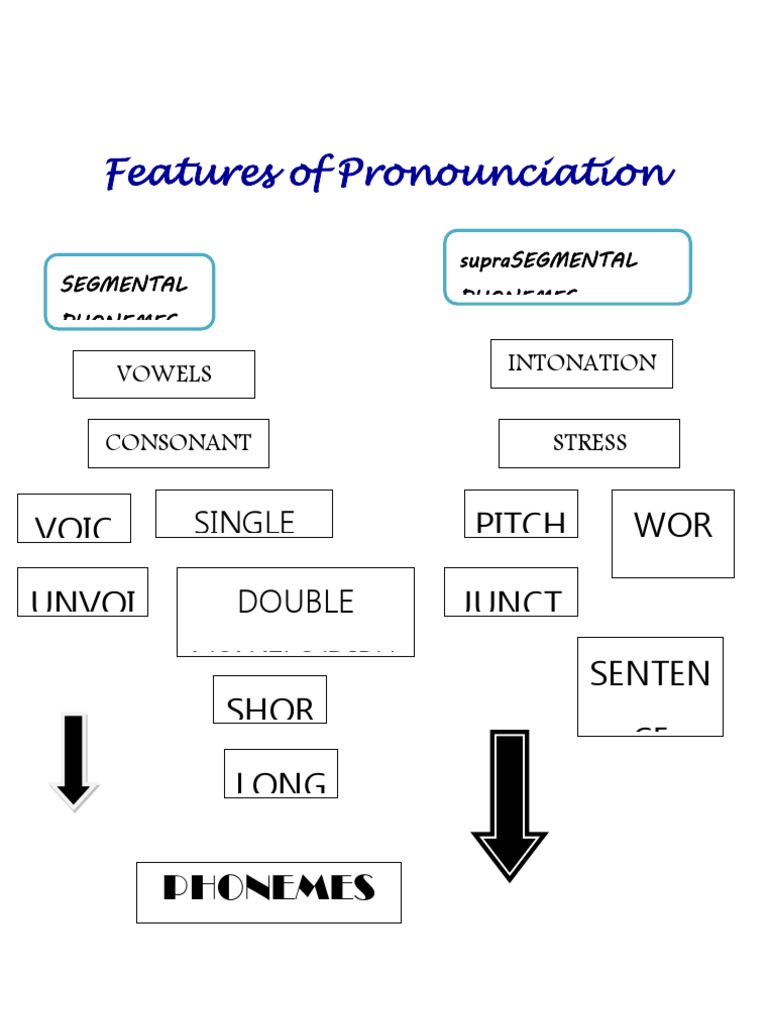 Pronunciation Features Explained | PDF
