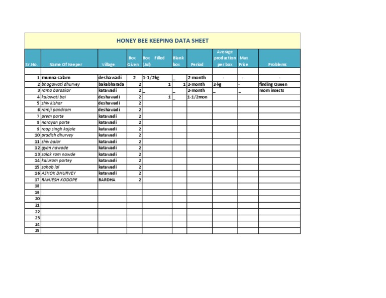 Honey Bee Data Sheet | PDF