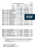 Inst Electives Spring 2012-13