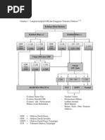Pemeriksaan Gula Darah: GDS, GDP, GD2PP | PDF