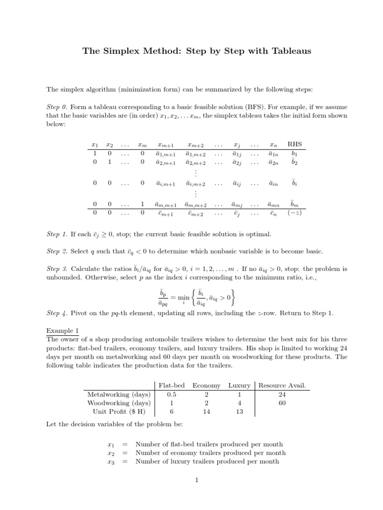 Simplex method solved examples image