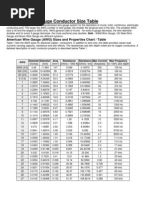 American wire Gauge Conductor Size Table