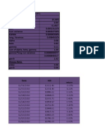 Calculation of Garch and EWMA