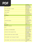 Threadsafe Man: Command Description