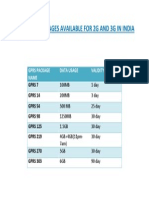 Gprs Packages BSNL