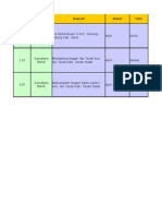 Data Base Tahap 4 Aksi Ke 118 SD 120