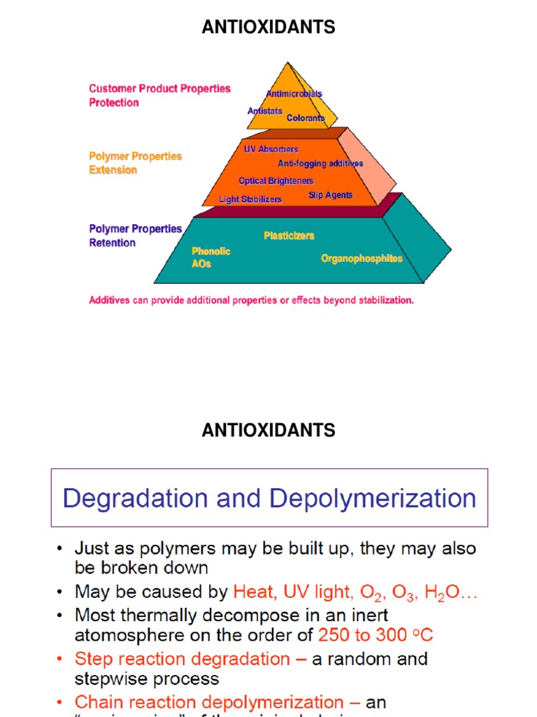 Antioxidants Antioxidant Polymers
