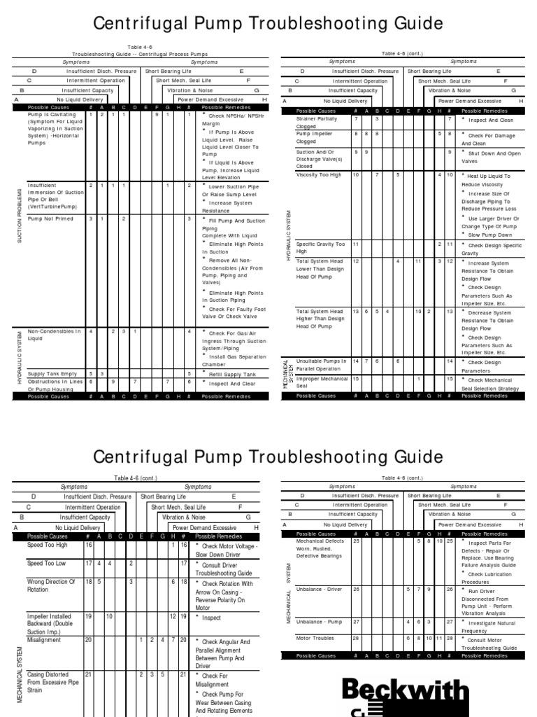 Centrifugal Pump Troubleshooting Guide | PDF