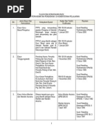 31.senarai Elaun Dan Kemudahan PPP