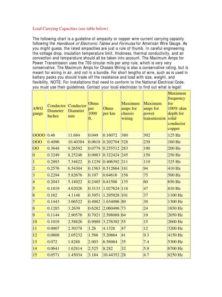 Wire Basics of Ampacity or Copper Wire Current Carrying Capacity