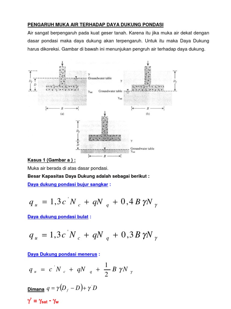 Pondasi Dangkal Part 2