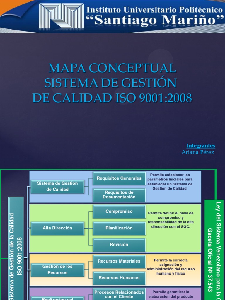 Mapa Conceptual ISO 9001