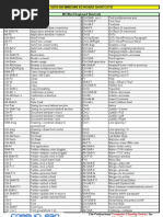 MS Word Formula Shortcuts Guide | PDF | Computing | Software