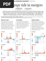 Download Airlines face bumpy ride after mergers by The Dallas Morning News SN142464185 doc pdf