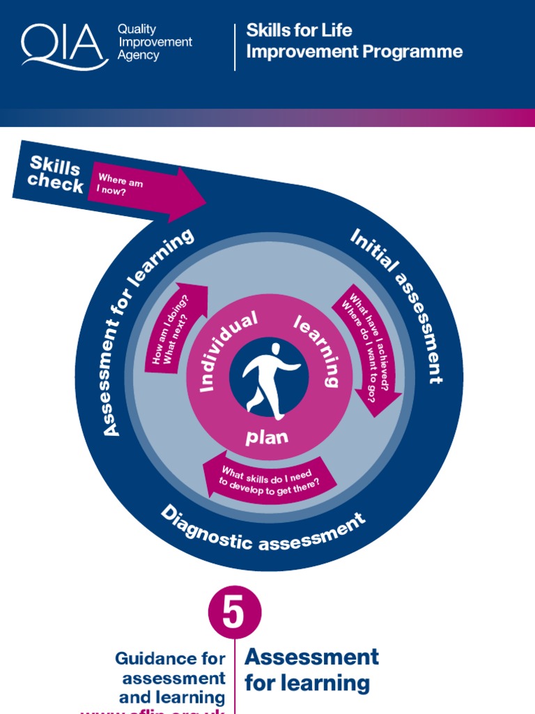 Assessment For Learning Pdf Educational Assessment Learning