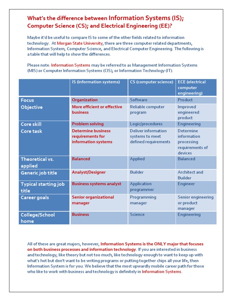 Eng Is Cs-Ee Compared | PDF | Computers