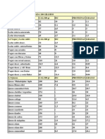 Tabla de Calorias