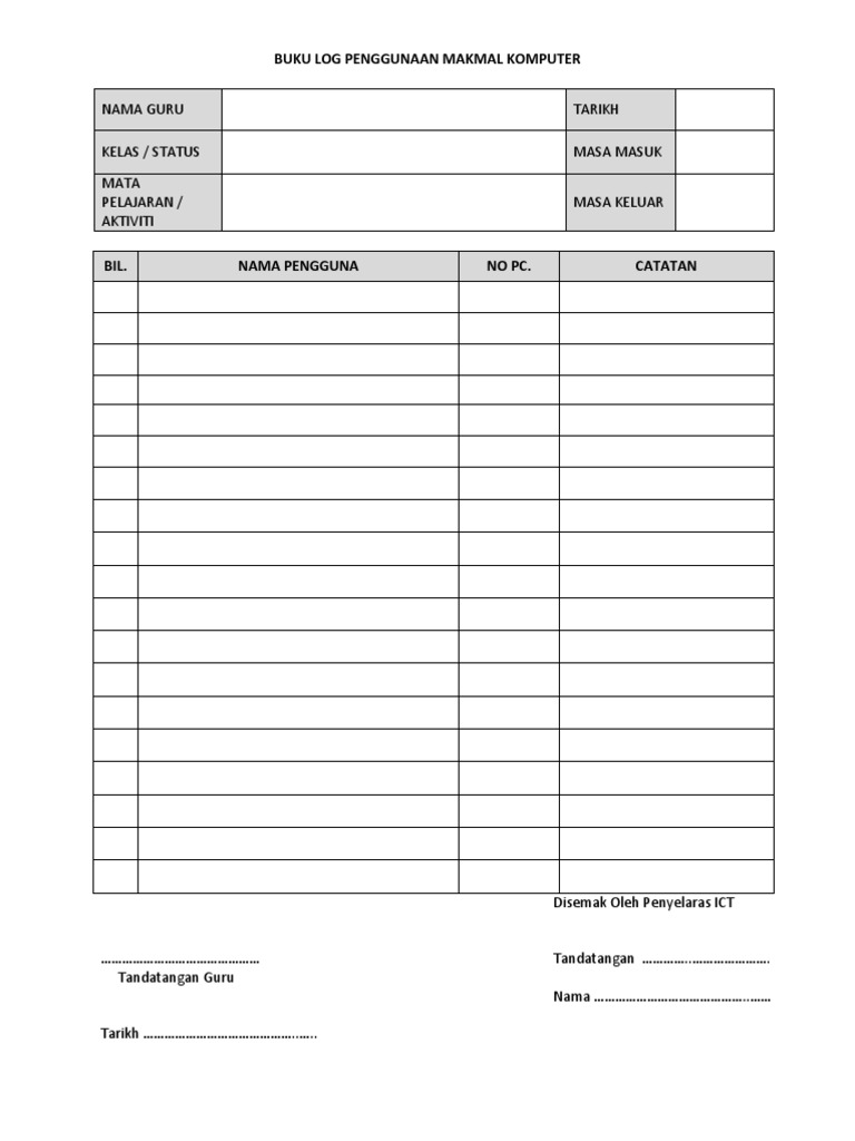 Pemantauan Aktiviti Log Pengguna untuk Mengesan Aktiviti Mencurigakan