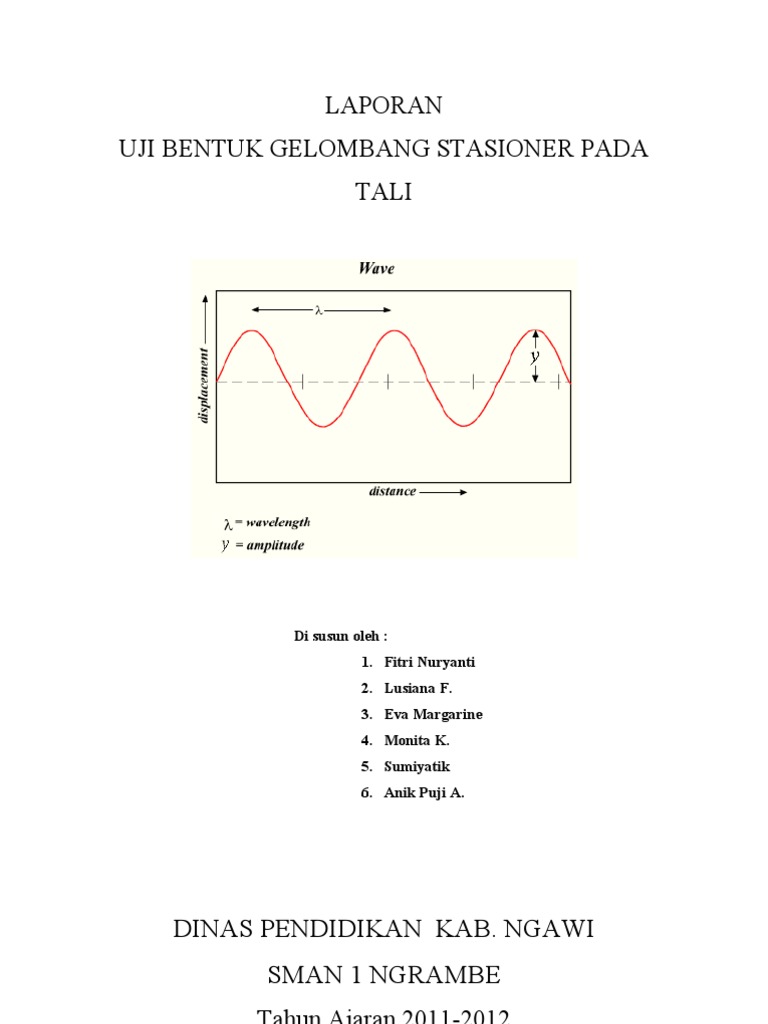 Gelombang Stasioner Pada Seutas Tali