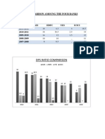 Comparison Amoung The Four Banks