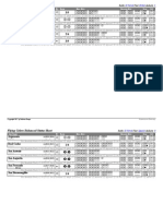 Statsheet El Ferrol