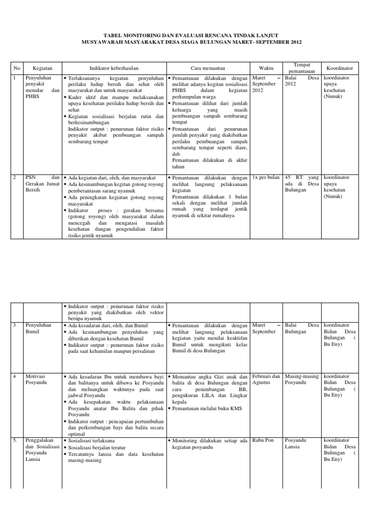 Tabel Monitoring Dan Evaluasi Rencana Tindak Lanjut Lia | PDF ...