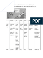 Tema 3 Tumbuhan Semulajadi