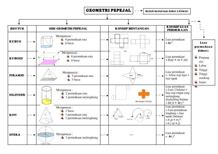 Peta Konsep Pepejal Geometri Ii Pdf