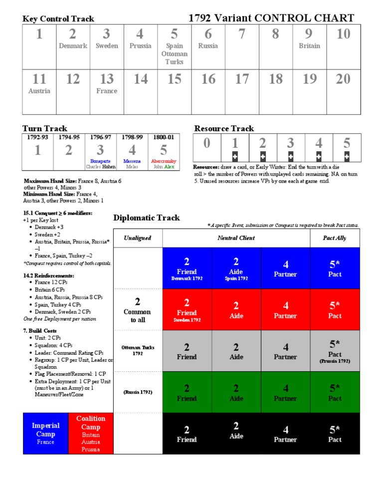 1792 Variant Control Chart Overview | PDF