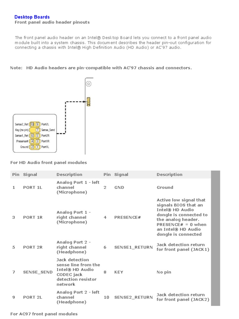 Desktop Boards Intel Front Panel Audio Header Pinouts PDF