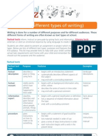 Text Types List - A Schools A To Z Resource For Secondary English Teachers