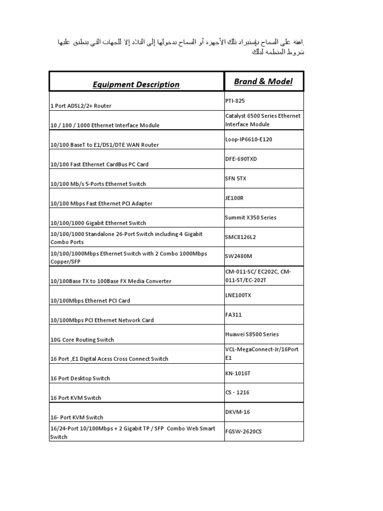Approved It Equipment 17022013 | PDF