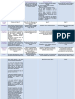 Cuadro Comparativo Humanismos