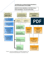 Esquema Gráfico Del Marco Legal en SOMA (2009)