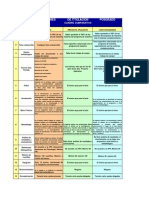 B. - OPCIONES TITULACIÓN POSGRADO Cuadro Comparativo