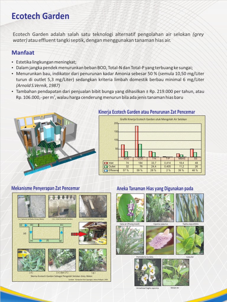 Manfaat Ecotech Garden untuk Pengolahan Air | PDF