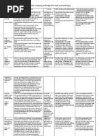 ADI-R Sample Algorithm Scoring | PDF | Behavioural Sciences | Psychology