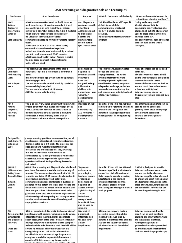 ASD Screening and Diagnostic Tools and Techniques Autism Spectrum