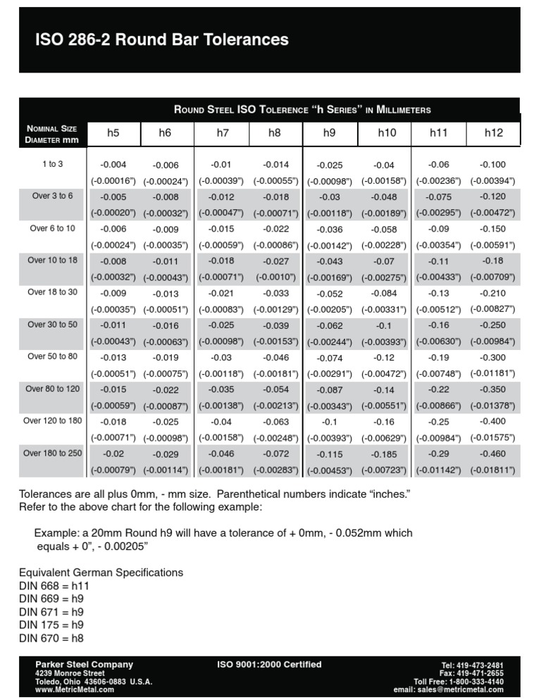 ISO 286 Round Bar Tolerance Chart | PDF