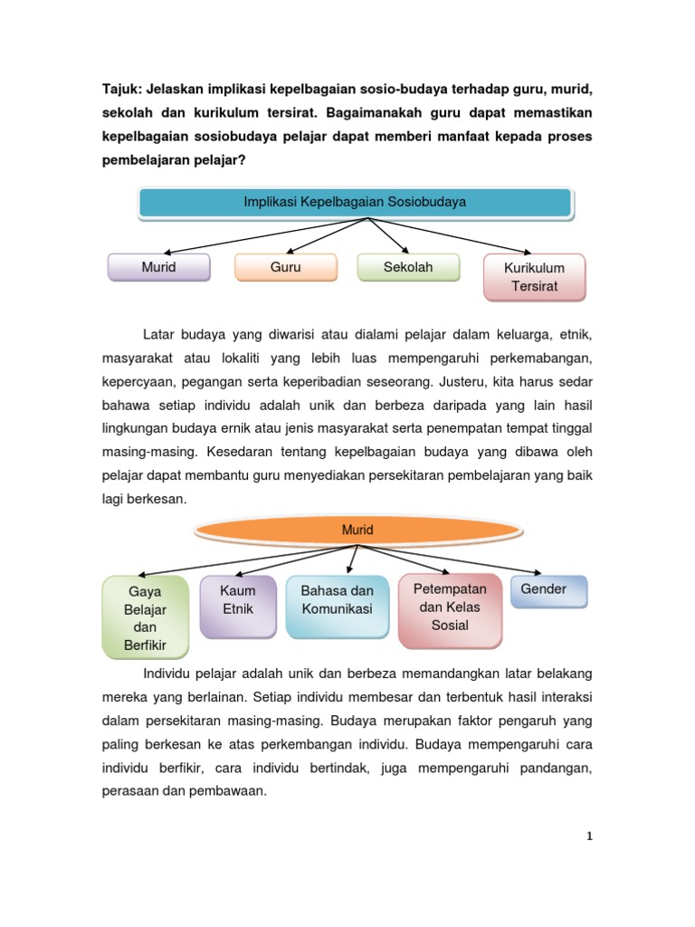 Implikasi Kepelbagaian Sosiobudaya Pdf