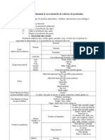 Studiul Calitatii Produselor