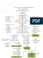 Patofisiologi PJR