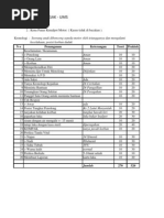 Download contoh soal penanganan kasus by JOTHATKHOER SN142727486 doc pdf