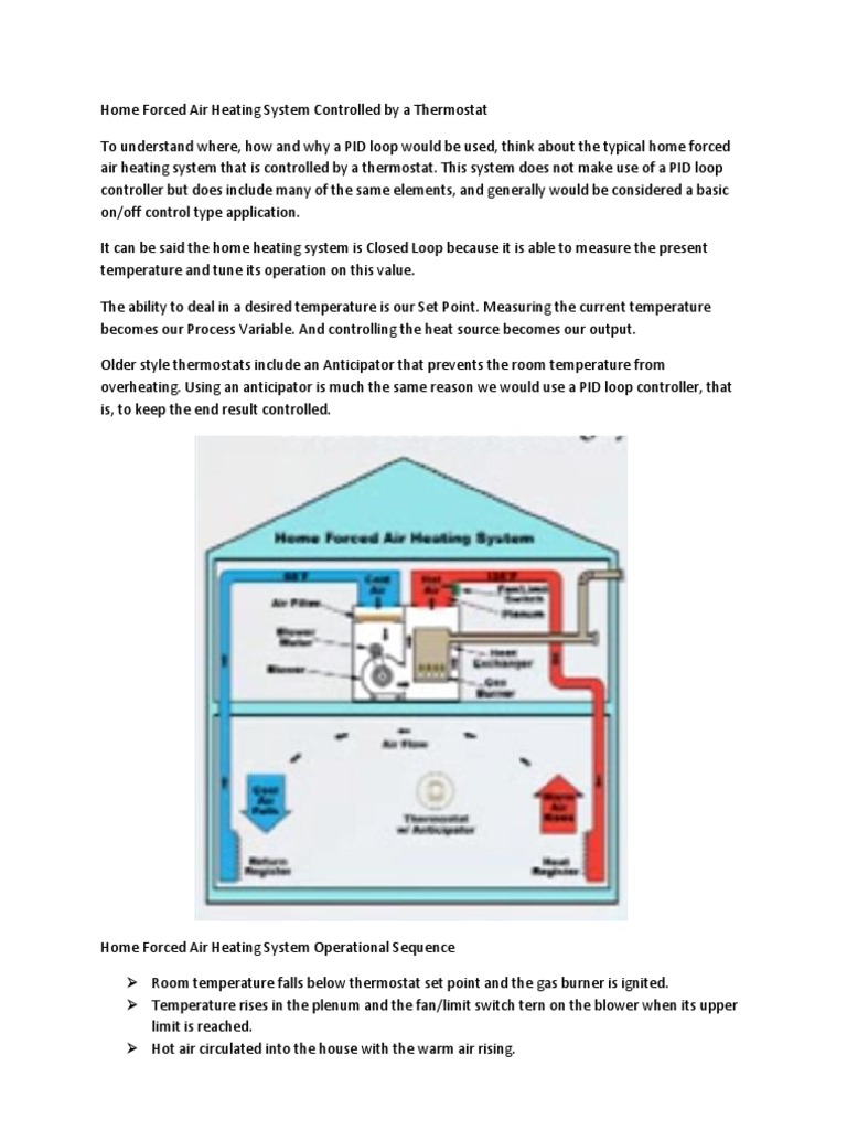 PID Loop Control Theory Thermostat