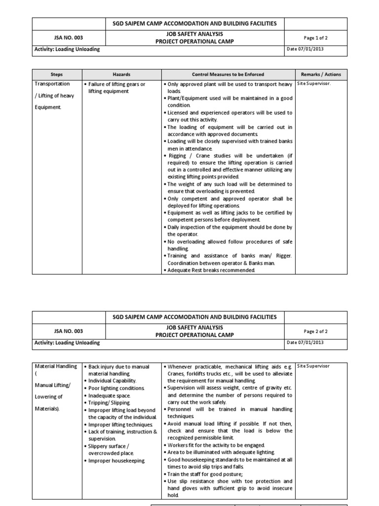 JSALoading Unloading.docx Crane (Machine) Safety