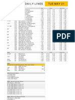 Gametime Daily Lines Tue May 21: ML Total Run Line